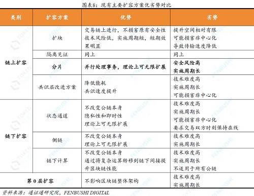 通证通研究院 × FENBUSHI DIGITAL 联合出品文：宋双杰，CFA；田志远特别顾问：沈波；Rin；JX