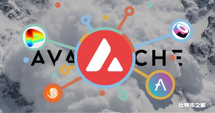 AVAX价格分析及预测：在35美元附近盘整，展望上涨趋势