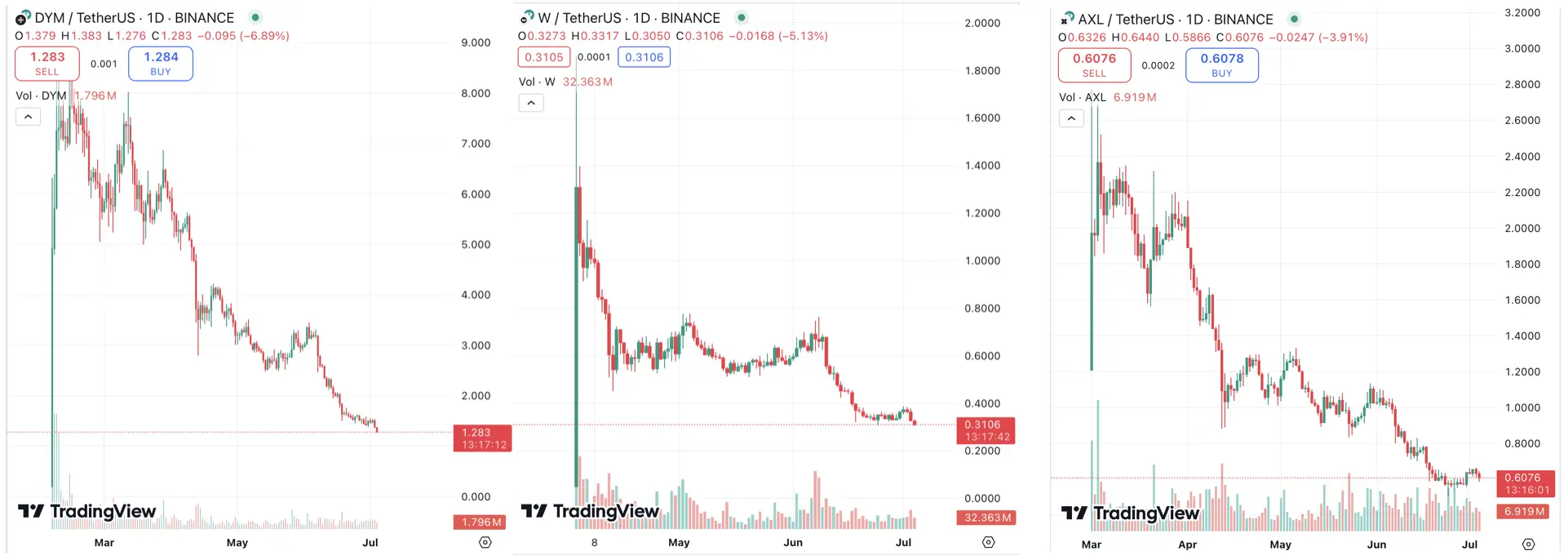 这轮牛市是不是最难赚钱的一轮？